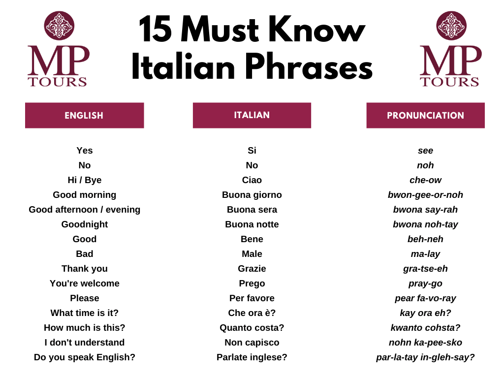 Basic Italian Words