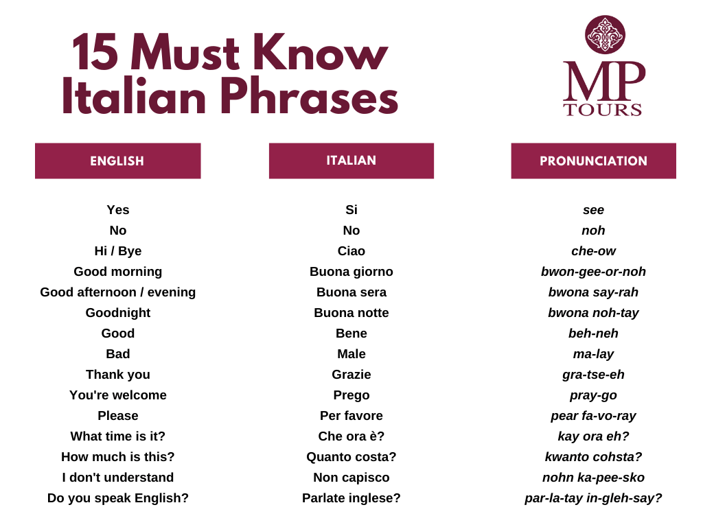 15 Must Know Italian Phrases - MP-Tours.com